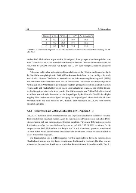 Untersuchung des reaktiven Sputterprozesses zur Herstellung von ...