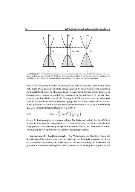 Untersuchung des reaktiven Sputterprozesses zur Herstellung von ...