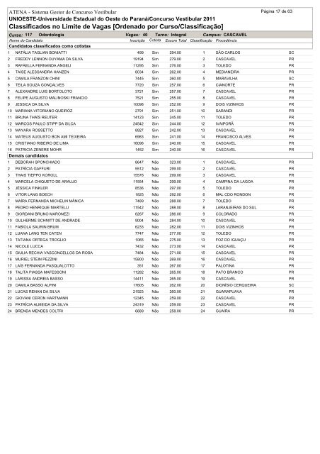 Classificados no Limite de Vagas [Ordenado por Curso/Classificação]