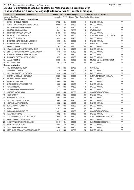 Classificados no Limite de Vagas [Ordenado por Curso/Classificação]