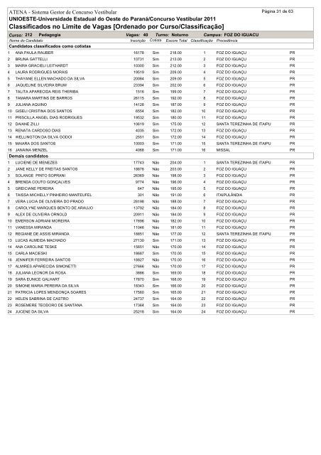 Classificados no Limite de Vagas [Ordenado por Curso/Classificação]