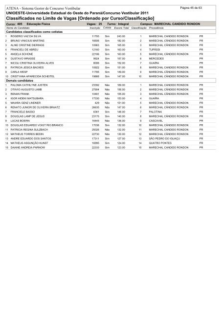 Classificados no Limite de Vagas [Ordenado por Curso/Classificação]