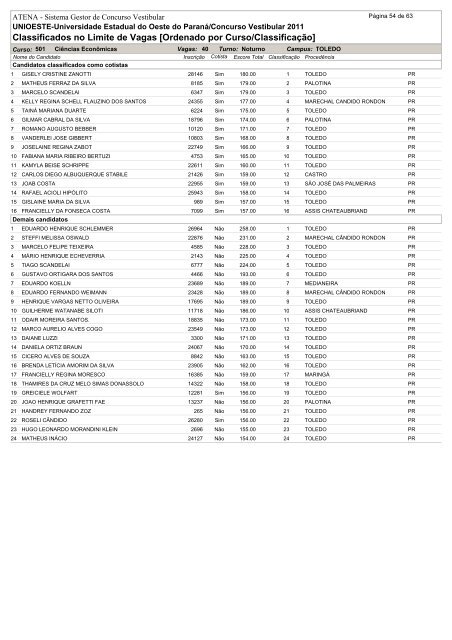 Classificados no Limite de Vagas [Ordenado por Curso/Classificação]