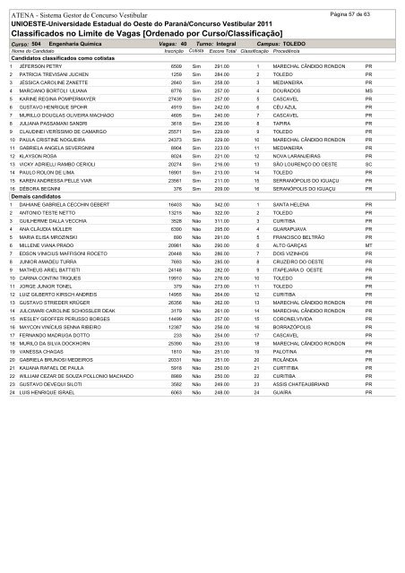 Classificados no Limite de Vagas [Ordenado por Curso/Classificação]