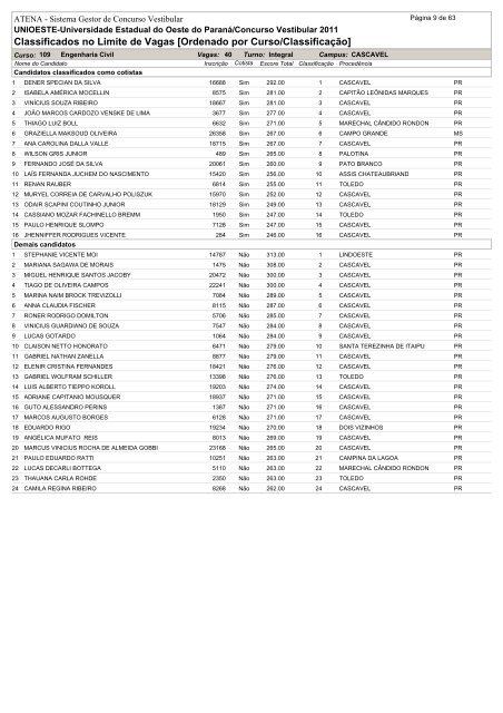 Classificados no Limite de Vagas [Ordenado por Curso/Classificação]