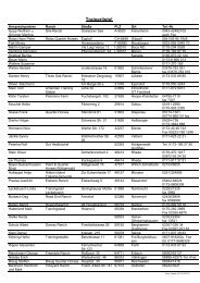 Download Trainerliste (PDF / 280 KB) - NRHA