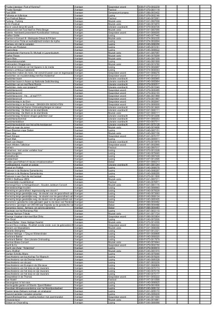 TAS productielijst # seizoen 2007-2008 kalenderjaar 2008. xls - VSCD