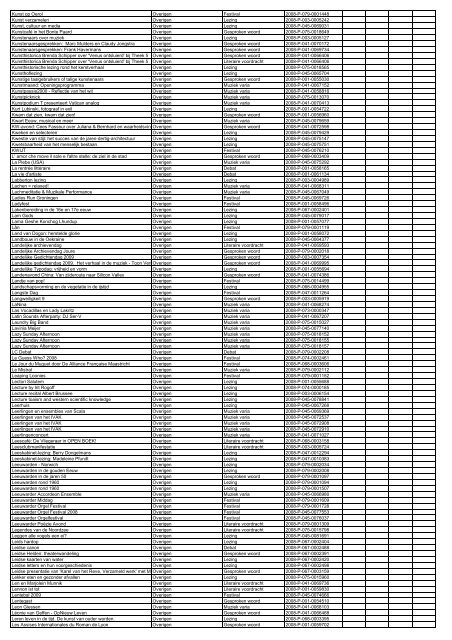 TAS productielijst # seizoen 2007-2008 kalenderjaar 2008. xls - VSCD