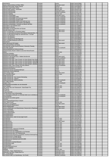 TAS productielijst # seizoen 2007-2008 kalenderjaar 2008. xls - VSCD