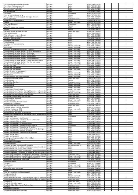 TAS productielijst # seizoen 2007-2008 kalenderjaar 2008. xls - VSCD