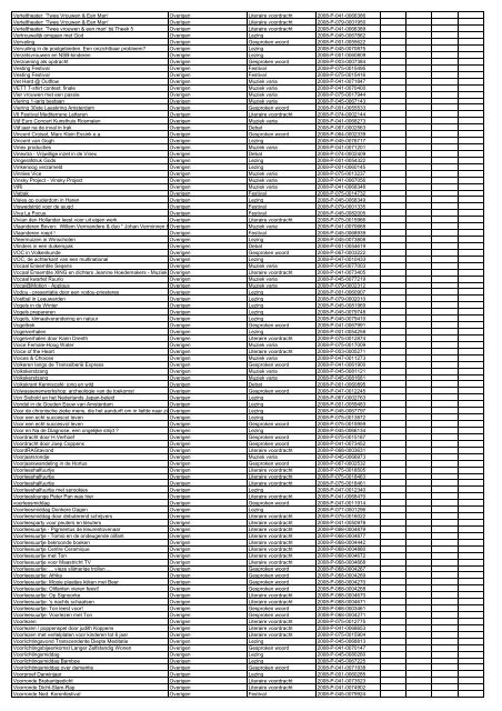 TAS productielijst # seizoen 2007-2008 kalenderjaar 2008. xls - VSCD