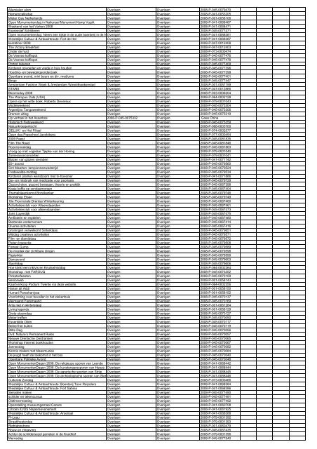 TAS productielijst # seizoen 2007-2008 kalenderjaar 2008. xls - VSCD