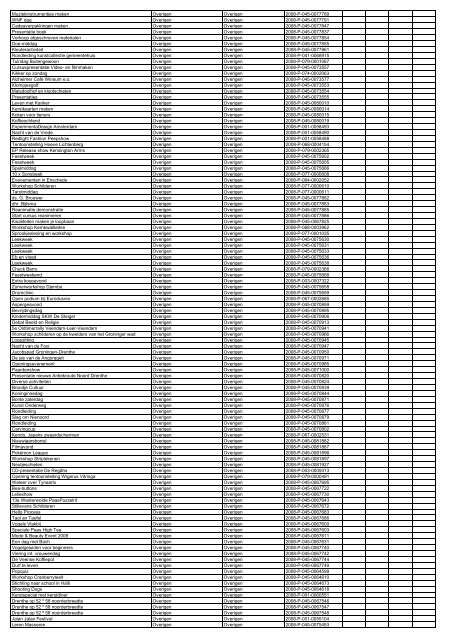 TAS productielijst # seizoen 2007-2008 kalenderjaar 2008. xls - VSCD