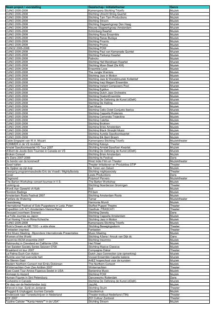 TAS productielijst # seizoen 2007-2008 kalenderjaar 2008. xls - VSCD