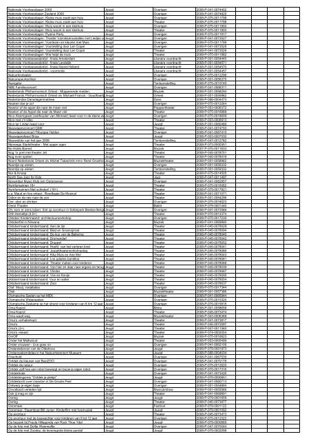 TAS productielijst # seizoen 2007-2008 kalenderjaar 2008. xls - VSCD