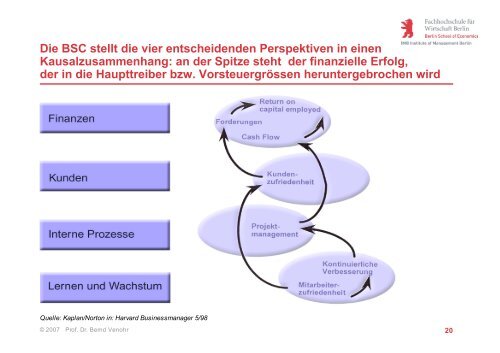 Strategische Führung und Strategieumsetzung - Prof. Dr. Bernd ...