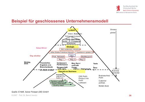 Strategische Führung und Strategieumsetzung - Prof. Dr. Bernd ...