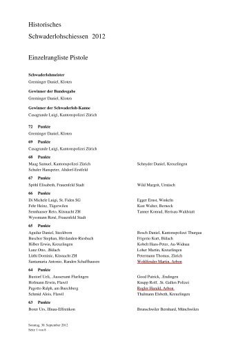 Einzelrangliste Schwaderloh