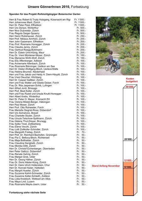 Unsere GönnerInnen 2010 - Freunde des Botanischen Gartens Zürich