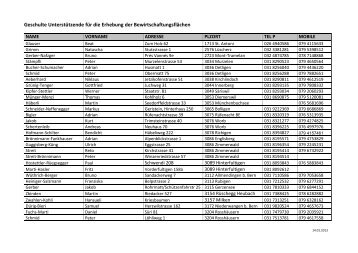 Liste der geschulten UnterstützerInnen