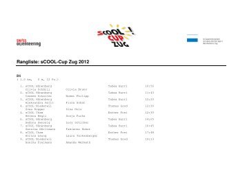 Rangliste: sCOOL-Cup Zug 2012