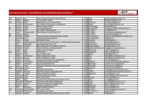 Liste der Kursteilnehmer_KL