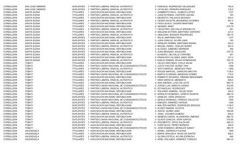 elecciones_2006 ... _de_consejales_electos.pdf