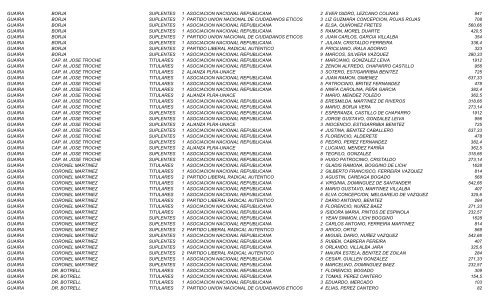 elecciones_2006 ... _de_consejales_electos.pdf