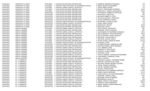 elecciones_2006 ... _de_consejales_electos.pdf