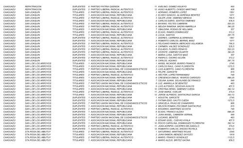 elecciones_2006 ... _de_consejales_electos.pdf