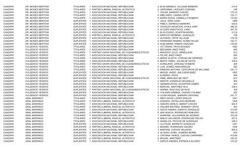 elecciones_2006 ... _de_consejales_electos.pdf