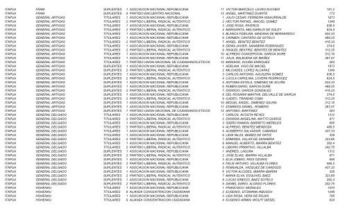 elecciones_2006 ... _de_consejales_electos.pdf