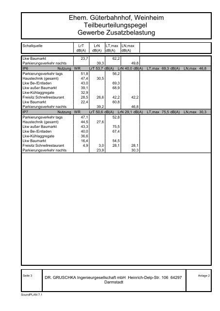 Schalltechnische Untersuchung - Stadt Weinheim