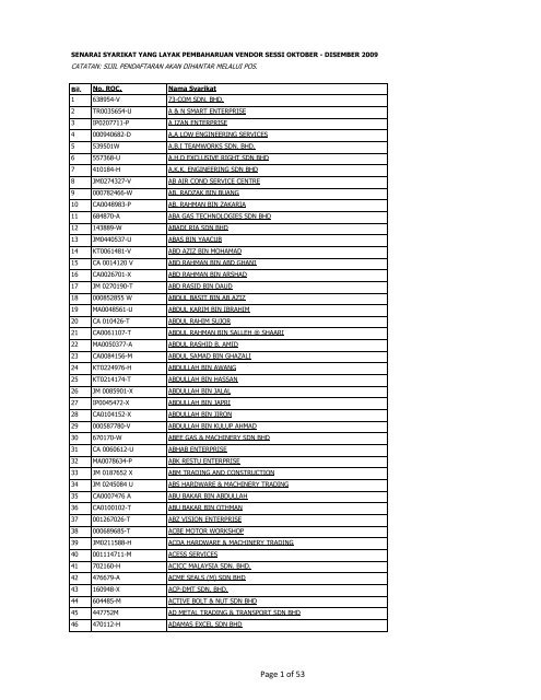 Layak Pembaharuan Sesi Okt Disember 2009 Felda Holdings Bhd