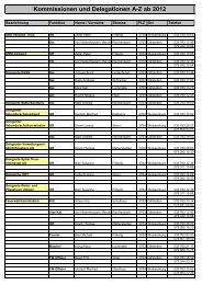 Kommissionen und Delegationen A-Z ab 2012