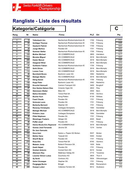 Rangliste nach Kategorie/Serie - Swiss Forklift Champion