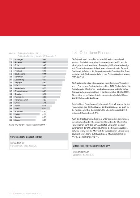 Handbuch für Investoren. Unternehmensstandort Schweiz.