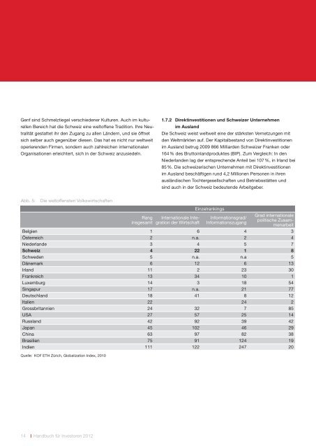 Handbuch für Investoren. Unternehmensstandort Schweiz.