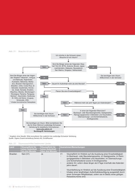 Handbuch für Investoren. Unternehmensstandort Schweiz.