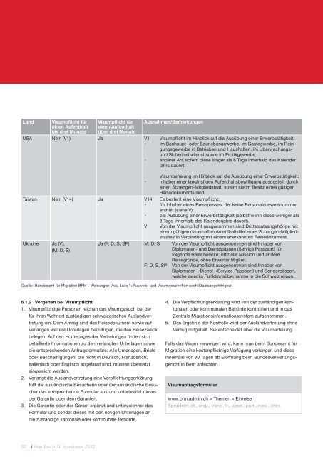 Handbuch für Investoren. Unternehmensstandort Schweiz.