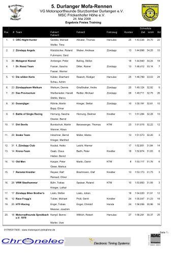 Training Ergebnis - Mofarennen Durlangen