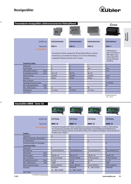 Anzeigezähler elektromechanisch