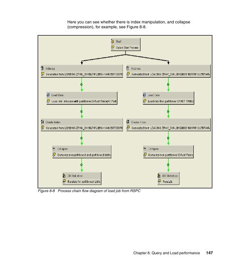 Best Practices for SAP BI using DB2 9 for z/OS - IBM Redbooks