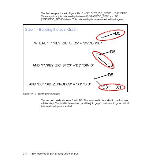 Best Practices for SAP BI using DB2 9 for z/OS - IBM Redbooks