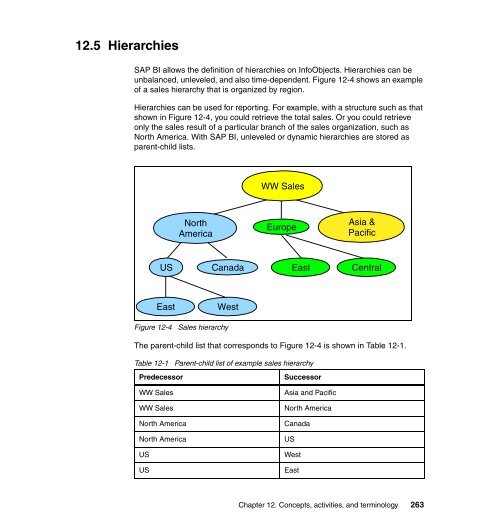 Best Practices for SAP BI using DB2 9 for z/OS - IBM Redbooks