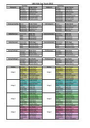 UBS Kids Cup Team 2012 - LV Thun