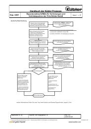 Reparaturablauf (RMA) für Vertretungen und Vertriebspartner - Kübler