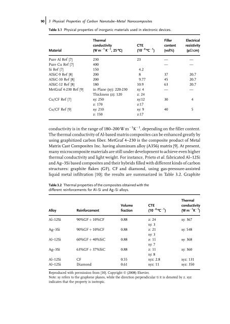 Carbon Nanotube Reinforced Composites: Metal and Ceramic ...