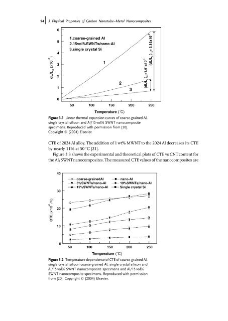 Carbon Nanotube Reinforced Composites: Metal and Ceramic ...