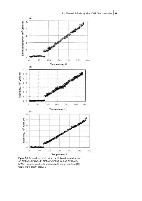 Carbon Nanotube Reinforced Composites: Metal and Ceramic ...